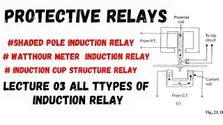 L03 || Types Of Induction Relay