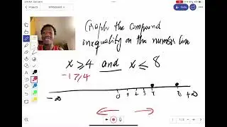 Graph the compound inequality on the number line