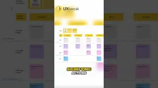 Service Blueprint Example 🐝  #userexperienceresearch #userresearch #uxresearch #serviceblueprint