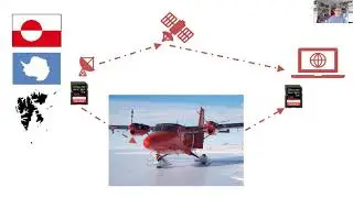 Open-source instruments for real-time wireless field glaciology