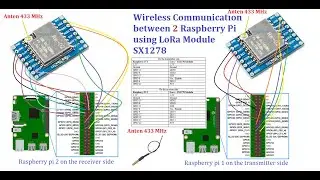 Lora SX1278 for wireless communication between two Raspberry Pi boards by Python code and Node RED