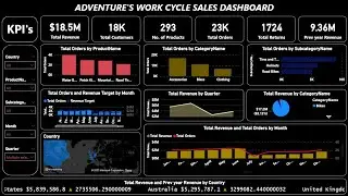 Adventures Work Cycle Dashboard in Power BI | Power BI Dashboard from Scratch | Basics of Power BI |
