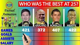 Messi vs Haaland vs Ronaldo vs Mbappe Stats Comparison at AGE 25 - Who is the BEST?