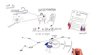 Planning Results, Impact and Dissemination of Strategic partnerships