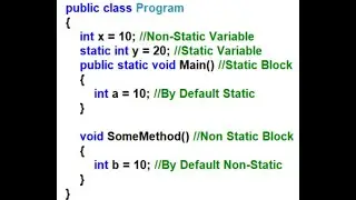 Syntax of Variable & Fields