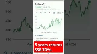 5 years return 558.70% #trending #stockmarketeducation #stockmarketanalysis #stockmarkets