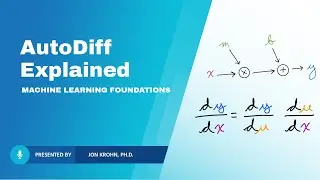 What Automatic Differentiation Is — Topic 62 of Machine Learning Foundations
