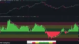 WARNING： This Indicator Is Mind Blowing! It Predicts FUTURE Price Actions Insanely Accurate!