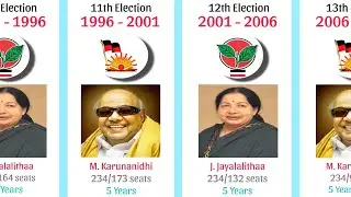 All Chief Ministers of Tamilnadu | CM list of Tamilnadu and number of seat won