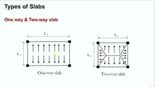 Slabs