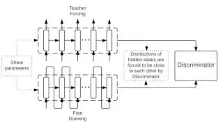 Professor Forcing Recurrent Neural Networks (NIPS 2016 Spotlight)