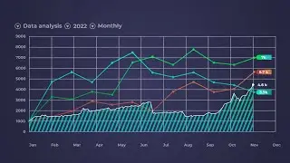 Infographic Chart