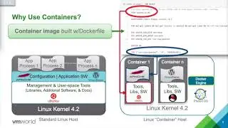 Kubernetes 101 Fundamentals