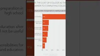 Is college too expensive?