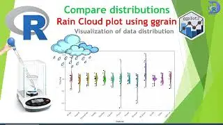 Ggplot made easy Advanced ggplot for Comparison of Distribution using Rain Cloud Plots in R