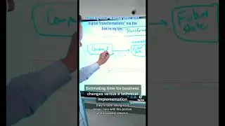 How to estimate time for business changes versus technical implementation in digital transformation