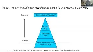 Key note - Principles and challenges of model validation - John Helliwell