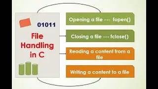 Programming Fundamentals -C Language -File Structures, File Open, Process, Write, Read, Close-Part I
