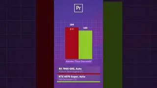 RX 7900 GRE vs RTX 4070 Super — что лучше?