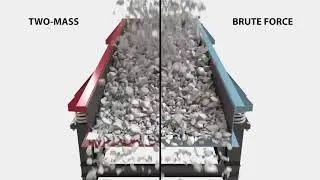 General Kinematics' Two-Mass vs. Brute Force
