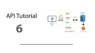 API, Rest API Tutorial in PHP Part-6 | JWT authentication | JWT token authentication web api Hindi