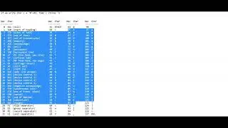 ASCII values in C | Programming in C