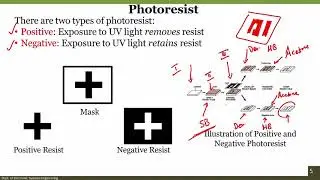 39 Introduction to Photolithography (2)