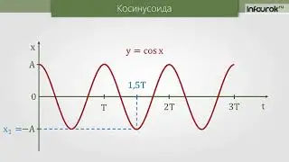 Гармонические колебания
