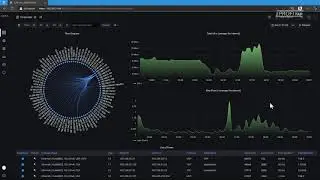 IOTA v3 What's New with John Modlin