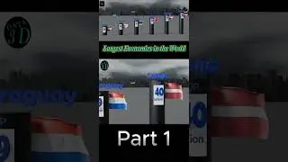 Largest Economies in the World - Part 1 