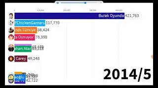 Türkiyenin en büyük oyun kanalları 2013-2020