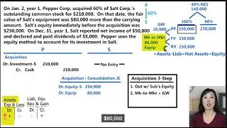 Section 8  Consolidations  After Acquisition Equity Method