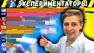 Top 10 Experimenters on YouTube (2013 - 2020)