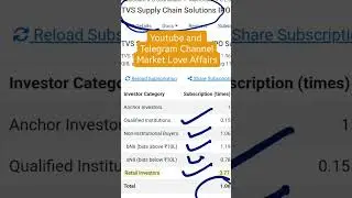 TVS Supply Chain Solutions Limited IPO - 2nd Day Subscription Status + GMP 