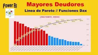 Mayores Deudores // Linea de Pareto // Power BI