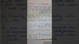 Difference between soaps and detergents | soap and detergents class 10