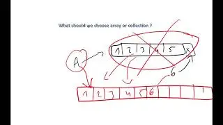 Array VS Collection