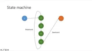Understanding pipelining in HLS (Part 2)