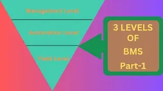 The Future of Building Management: Embrace the Three Levels of BMS! (Field Level Part-1)
