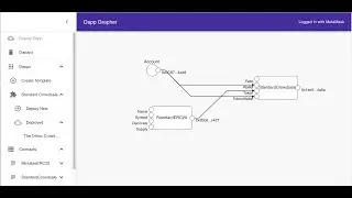 Creating Dapps Without Writing Code