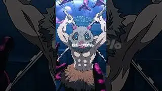 Your Battery Percentage, Your Demon Slayer Character / part 2 #animeshorts  #kimetsunoyaiba