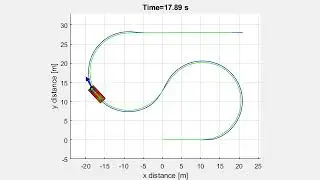 Kinematic bicycle model - Open loop steering rate (1.0.2)