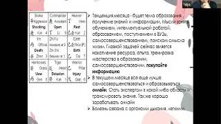 Прогноз на ноябрь 2020 по цимень