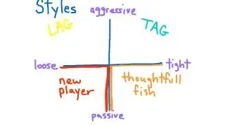 A Basic Overview of Playing Styles (Poker)