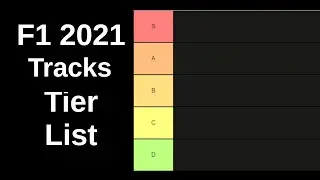 F1 2021 Tracks Tier List