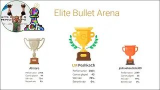 CHESS. Elite Bullet Arena on Lichess.org. LiveStream. 01/08/2021
