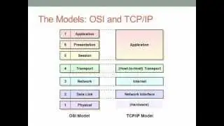 Networking Layers