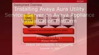 Installing Avaya Aura Utility Services Server on Avaya Appliance Virtualization Platform