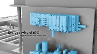Tire Curing with the Festo Motion Terminal VTEM