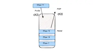Stacks for Coding Interviews